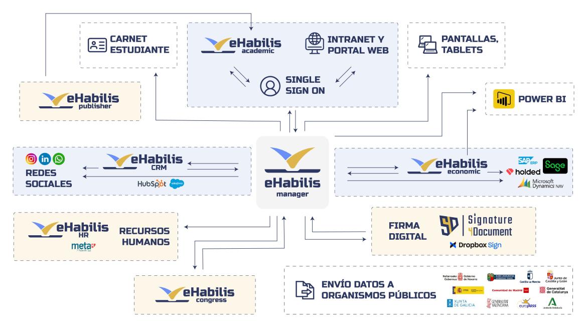 esquema_ehabilis_para_centros_de_formación_profesional