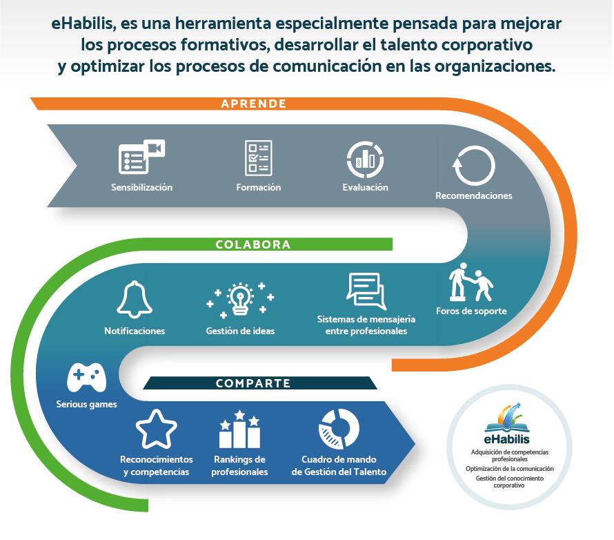 Proceso de asimilación de conocimiento Proceso de asimilación de conocimiento